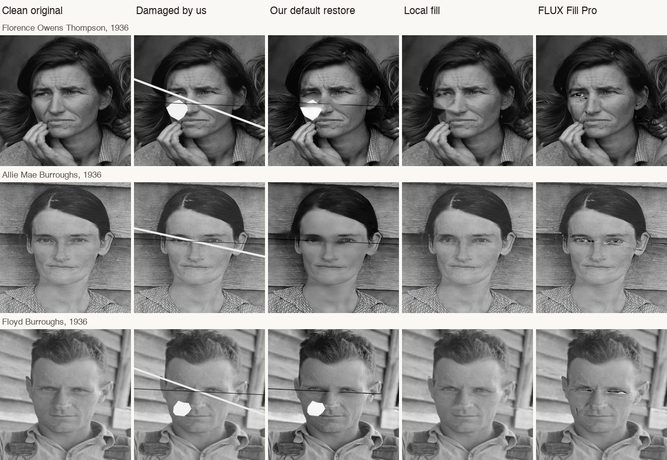 Three of the eight portraits in five columns: the clean original, the damage we added, our default restore with the scratch and patch still visible, a local fill that removed most of the scratches, and FLUX Fill Pro with dark streaks drawn across the eyes